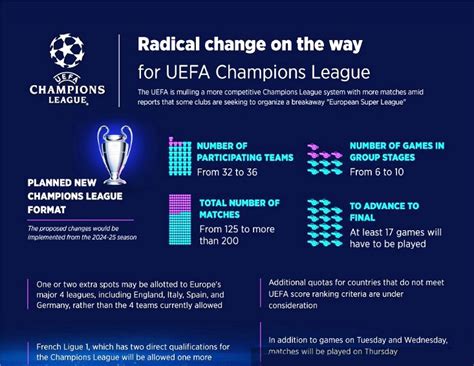 new format of uefa champions league|Explained: The Champions League draw, the Swiss Model, and .